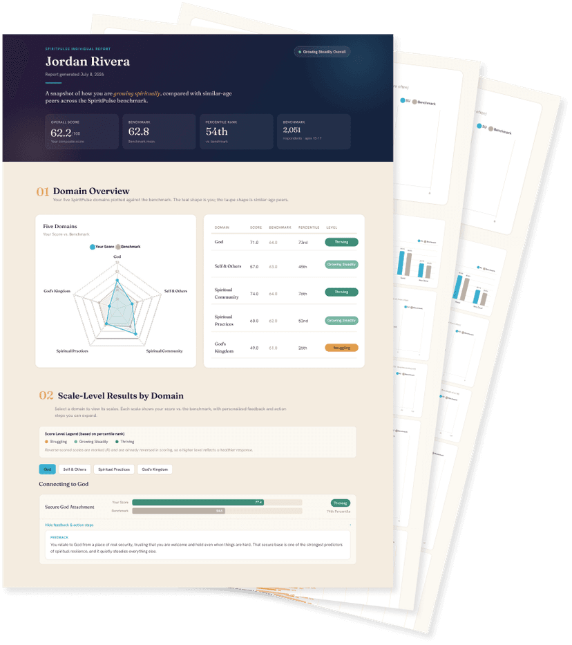 Flourishing Pulse Dashboard